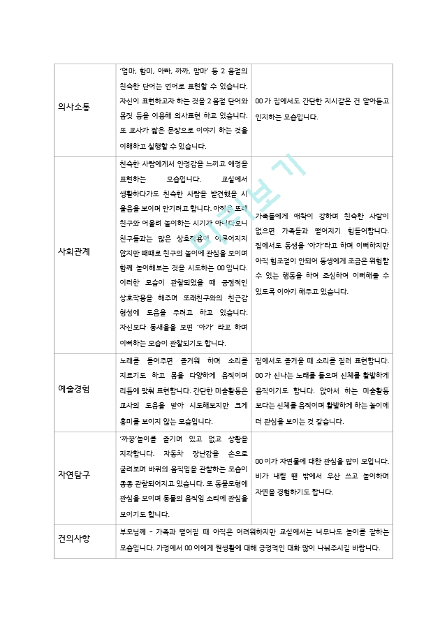 1학기 부모상담 만 0세 5명   (2 )